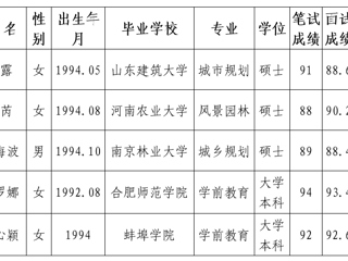 色综合久久久久无码专区2020年拟录用人员公示（第五批）